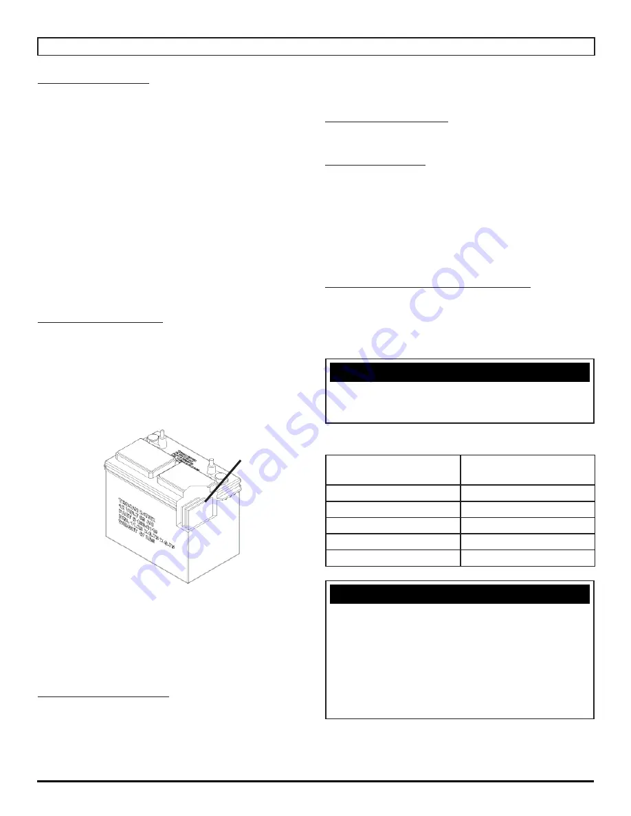 Magnum 24'' CYLINDRICAL Operating Instructions Manual Download Page 28