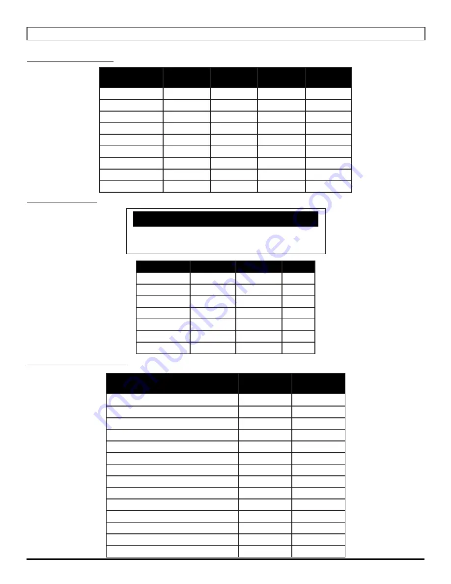 Magnum 24'' CYLINDRICAL Operating Instructions Manual Download Page 36