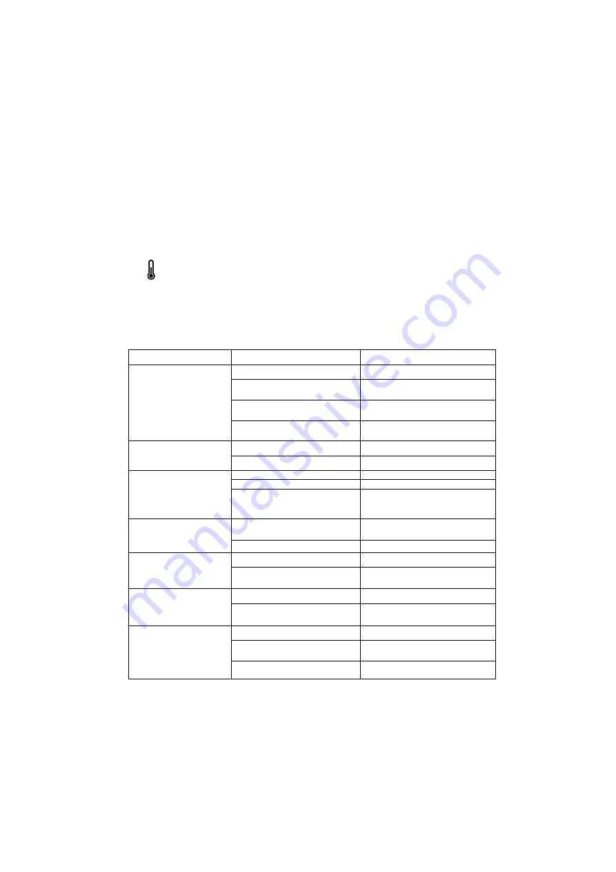 Magnum MIG 208 Alu Synergy Manual Download Page 21