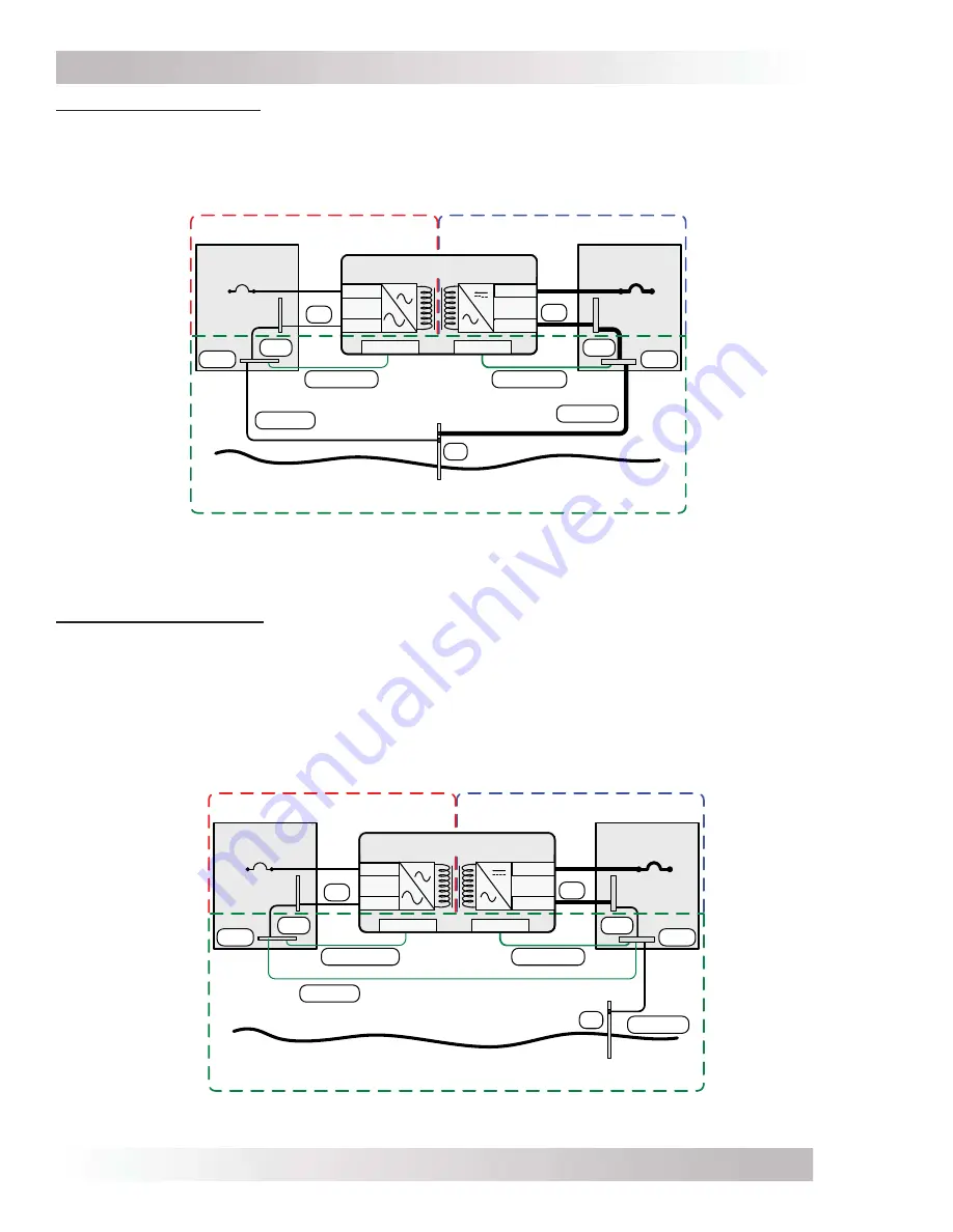 Magnum MS2000 Owner'S Manual Download Page 47