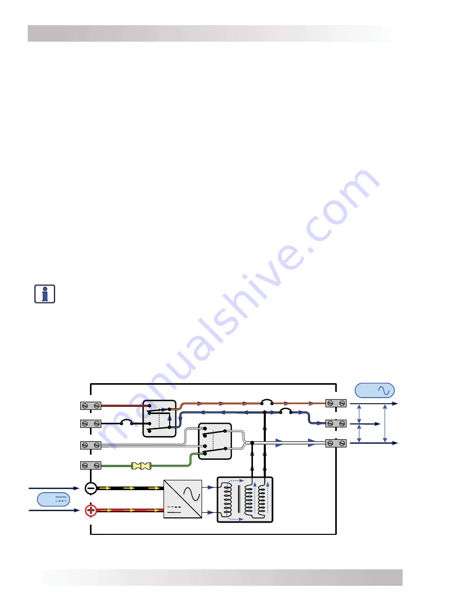 Magnum MS2000 Owner'S Manual Download Page 55