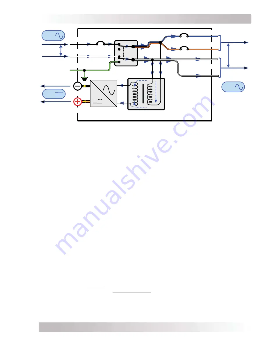 Magnum MS2000 Owner'S Manual Download Page 58