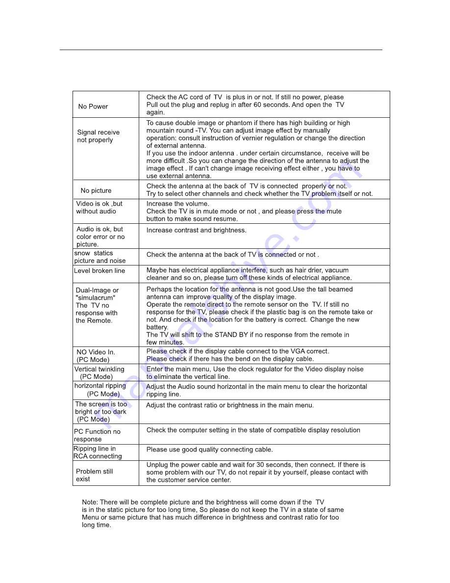 Majestic TD1920USA Instruction Manual Download Page 25