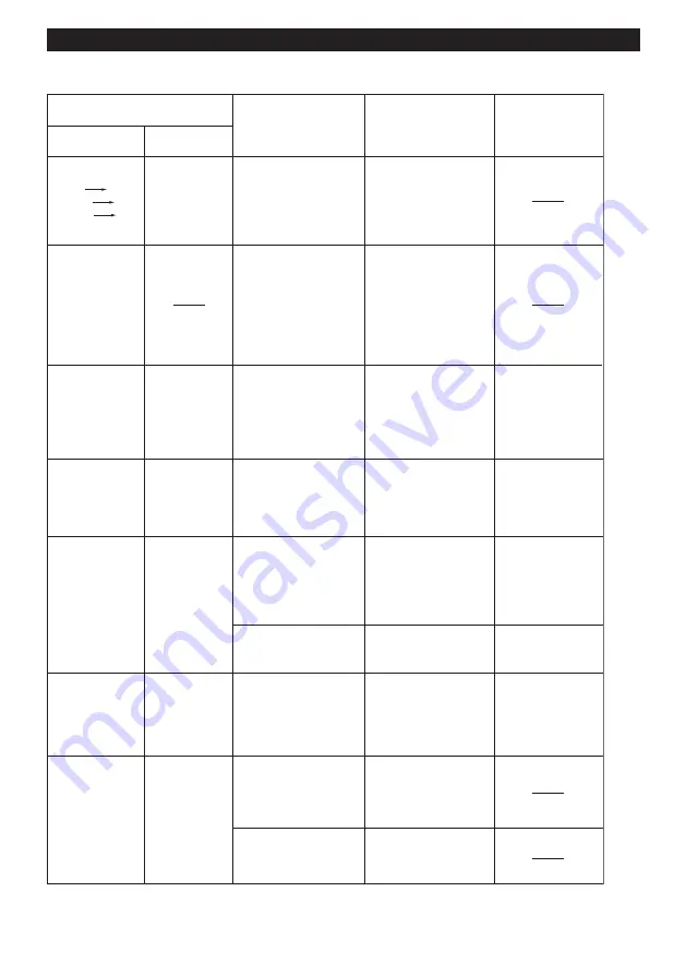 Makita 0088381679374 Instruction Manual Download Page 21