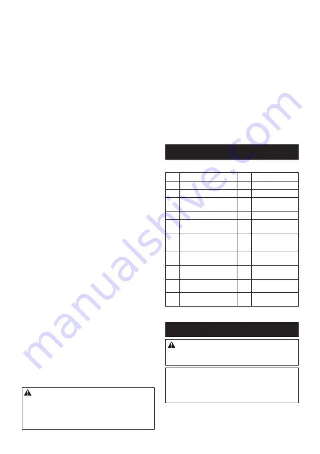 Makita 0088381753050 Instruction Manual Download Page 63