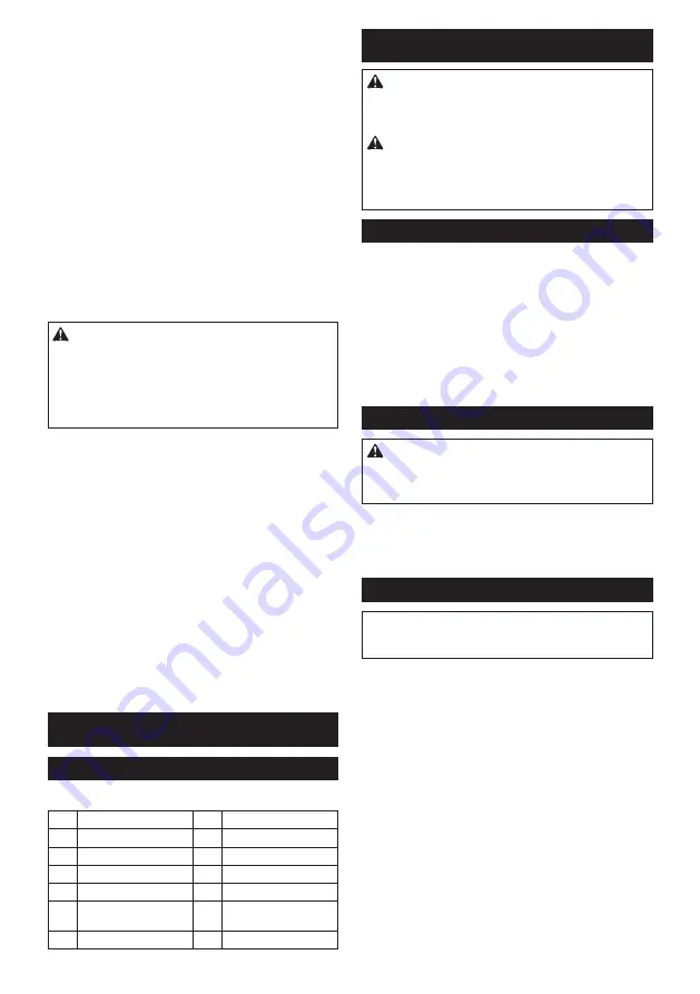 Makita 0088381762670 Instruction Manual Download Page 78