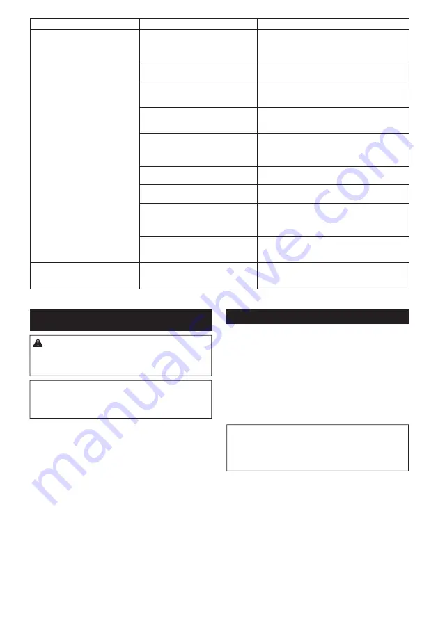 Makita 0088381766265 Instruction Manual Download Page 133