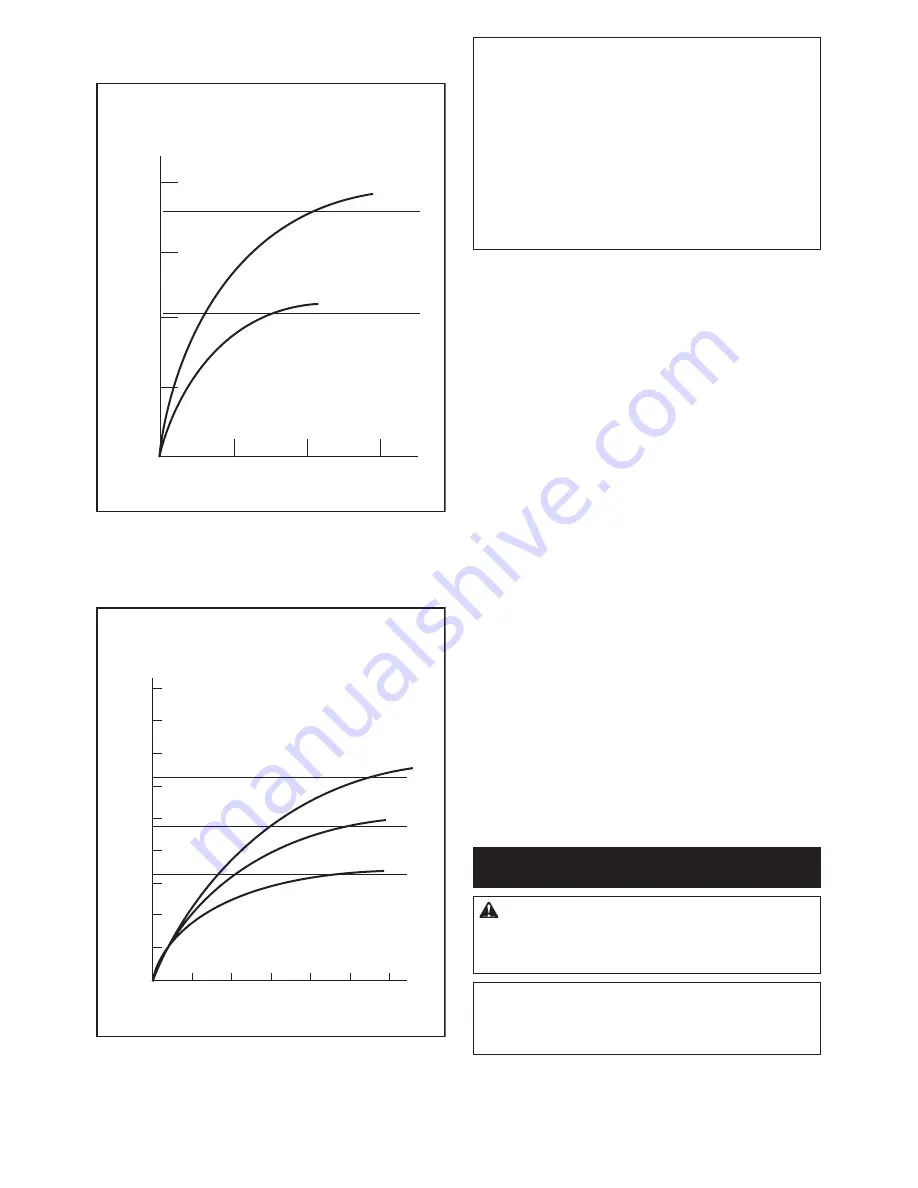 Makita 0088381803380 Instruction Manual Download Page 19