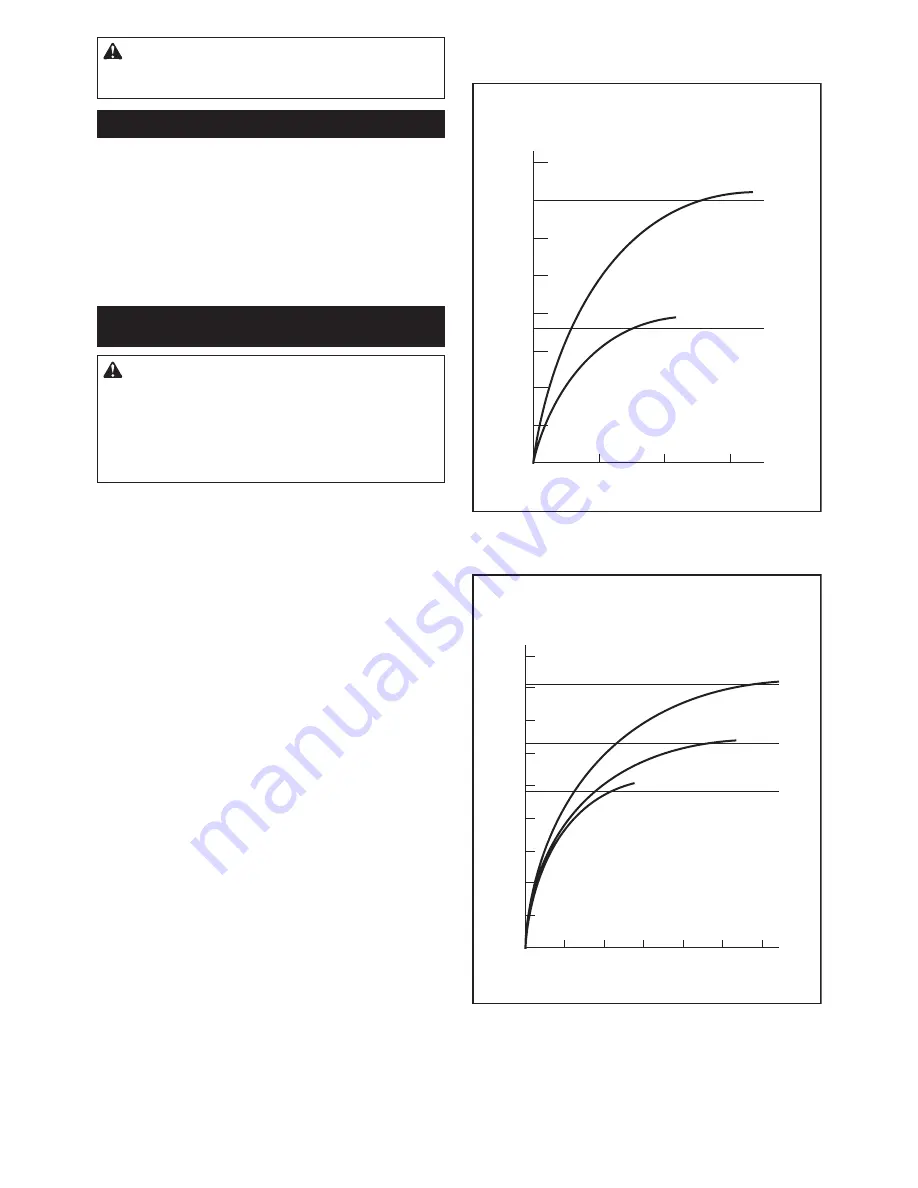 Makita 0088381803380 Instruction Manual Download Page 71