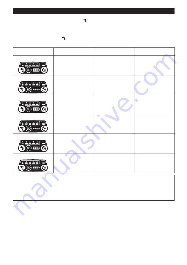 Makita 0088381827485 Скачать руководство пользователя страница 48