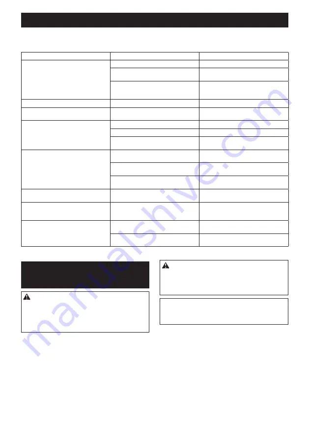 Makita 0088381832724 Instruction Manual Download Page 56