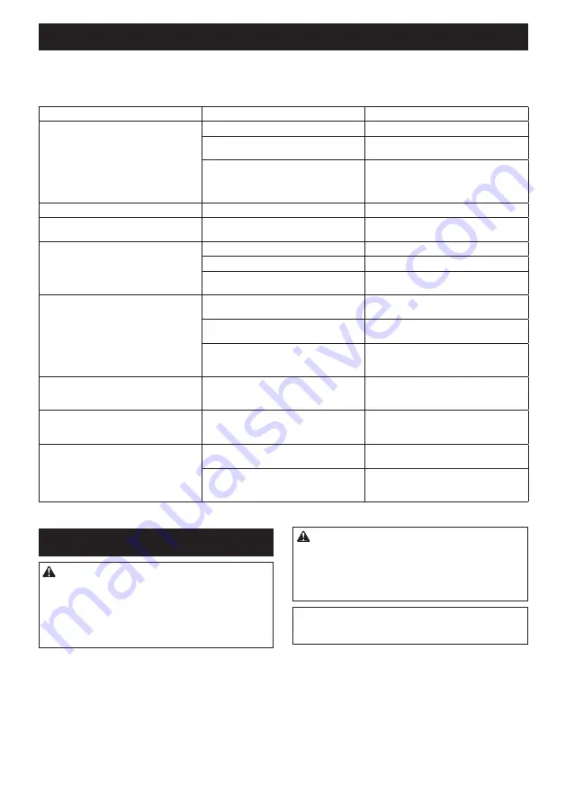 Makita 0088381832724 Instruction Manual Download Page 106