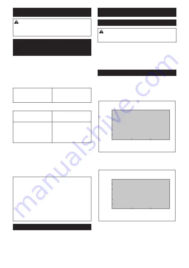 Makita 0088381836746 Instruction Manual Download Page 22