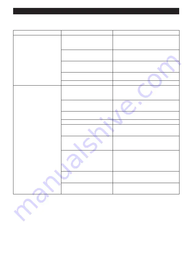 Makita 0088381870122 Instruction Manual Download Page 20