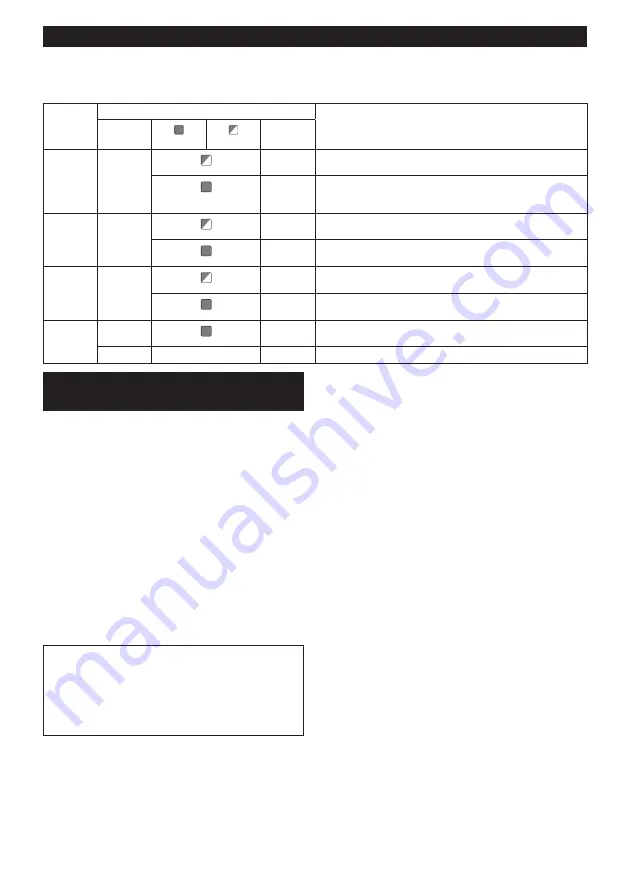 Makita 0088381883016 Instruction Manual Download Page 50