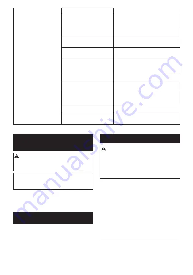 Makita 0088381883016 Instruction Manual Download Page 74