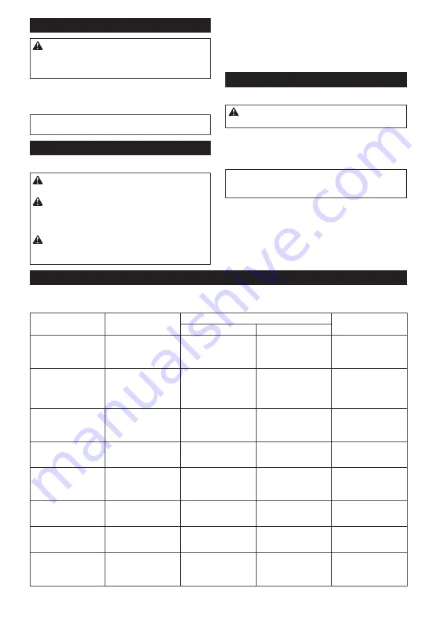 Makita 0088381883580 Instruction Manual Download Page 7