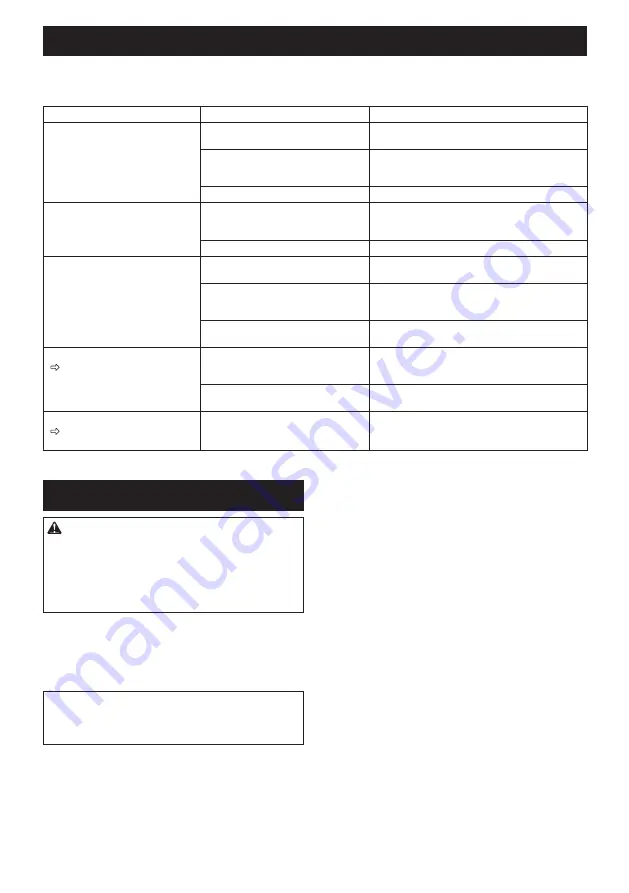 Makita 0088381891158 Instruction Manual Download Page 50