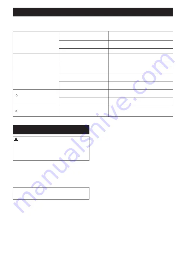 Makita 0088381891158 Instruction Manual Download Page 93