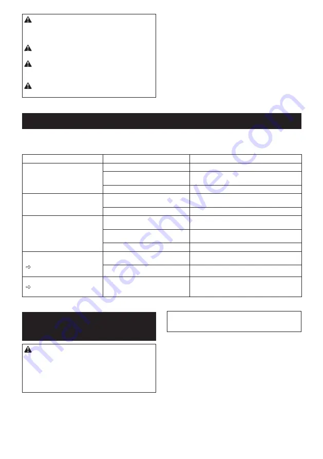 Makita 0088381891158 Instruction Manual Download Page 115