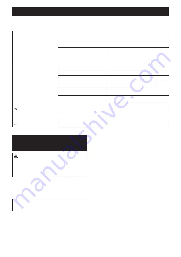 Makita 0088381894395 Instruction Manual Download Page 19