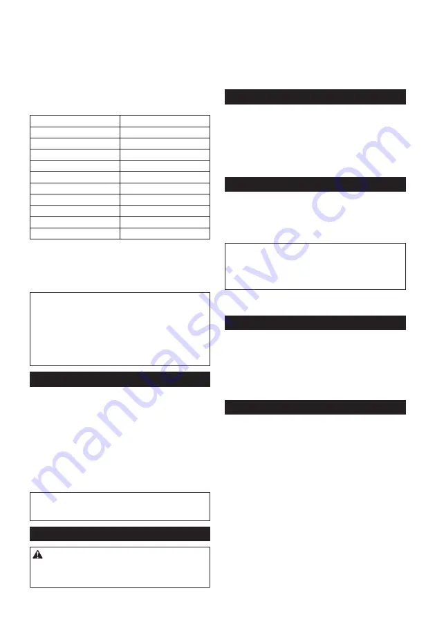 Makita 0088381894395 Instruction Manual Download Page 43