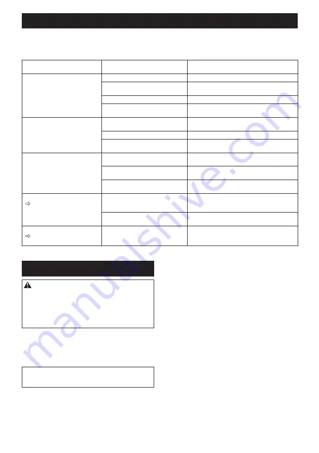 Makita 0088381894395 Instruction Manual Download Page 46