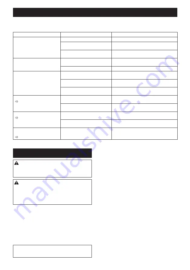 Makita 10181717 Instruction Manual Download Page 52