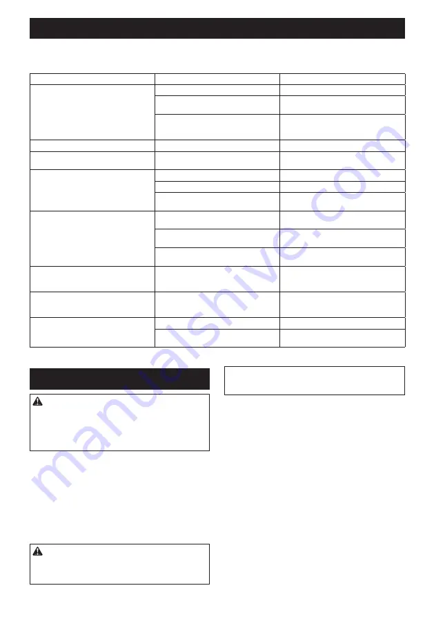 Makita 130883 Instruction Manual Download Page 116