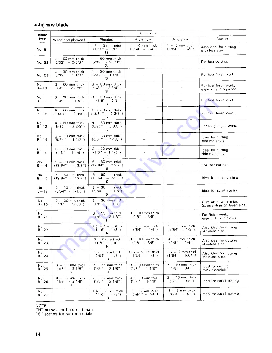 Makita 4301BV Instruction Manual Download Page 14