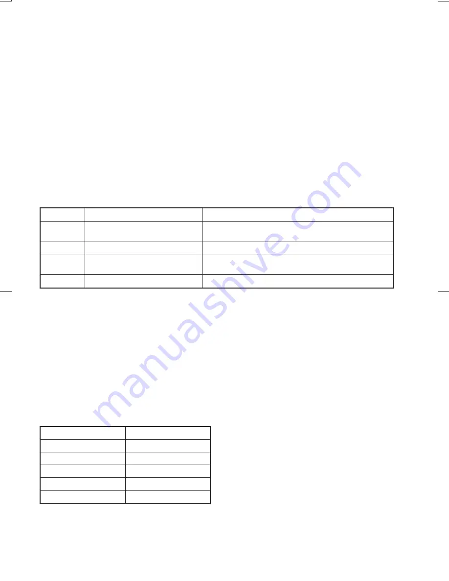 Makita 4324 Instruction Manual Download Page 20