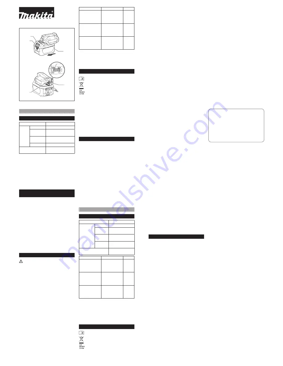 Makita ADP06 Manual Download Page 1