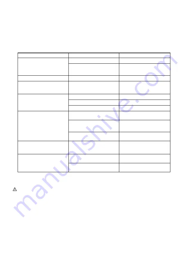 Makita BUC250 Instruction Manual Download Page 82