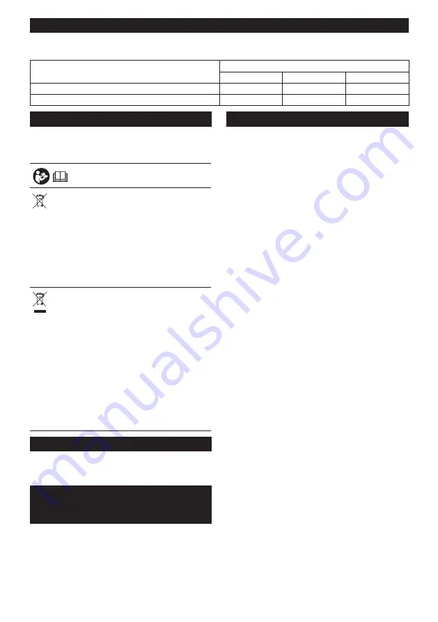 Makita CF001G Instruction Manual Download Page 197