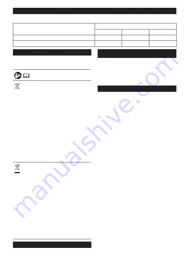 Makita CF002G Instruction Manual Download Page 225