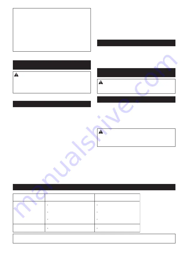 Makita CL183D Instruction Manual Download Page 28