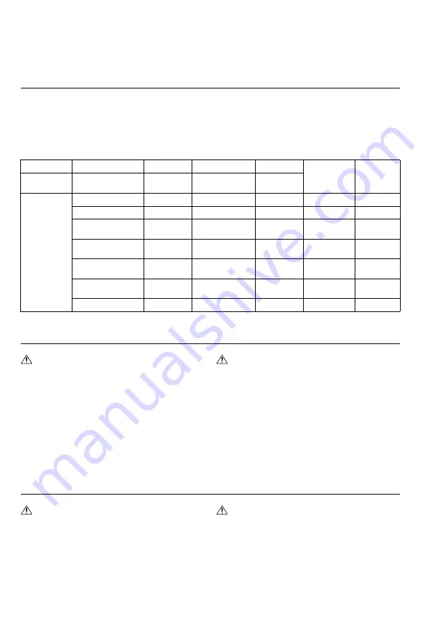 Makita DC18SF Manual Download Page 36