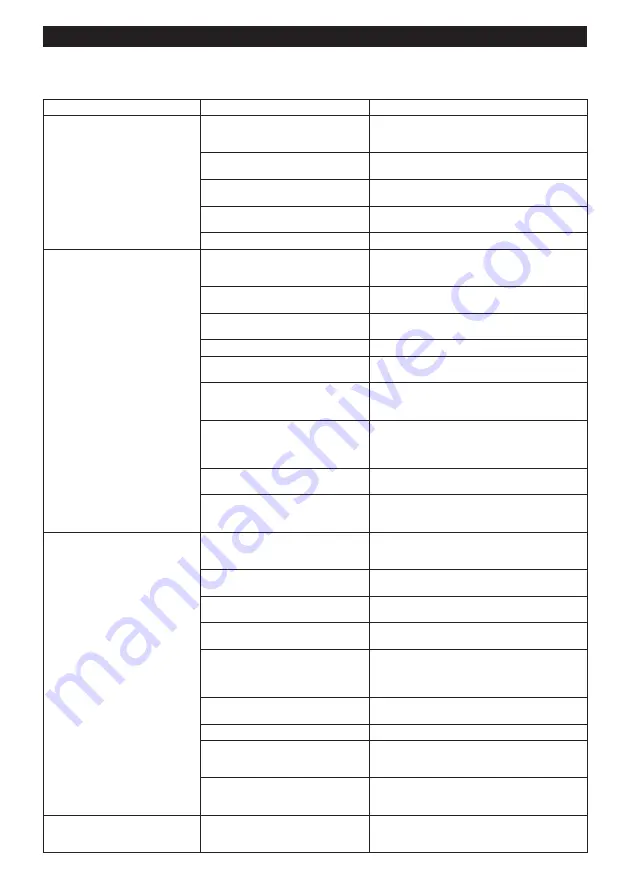 Makita DCC500 Instruction Manual Download Page 20