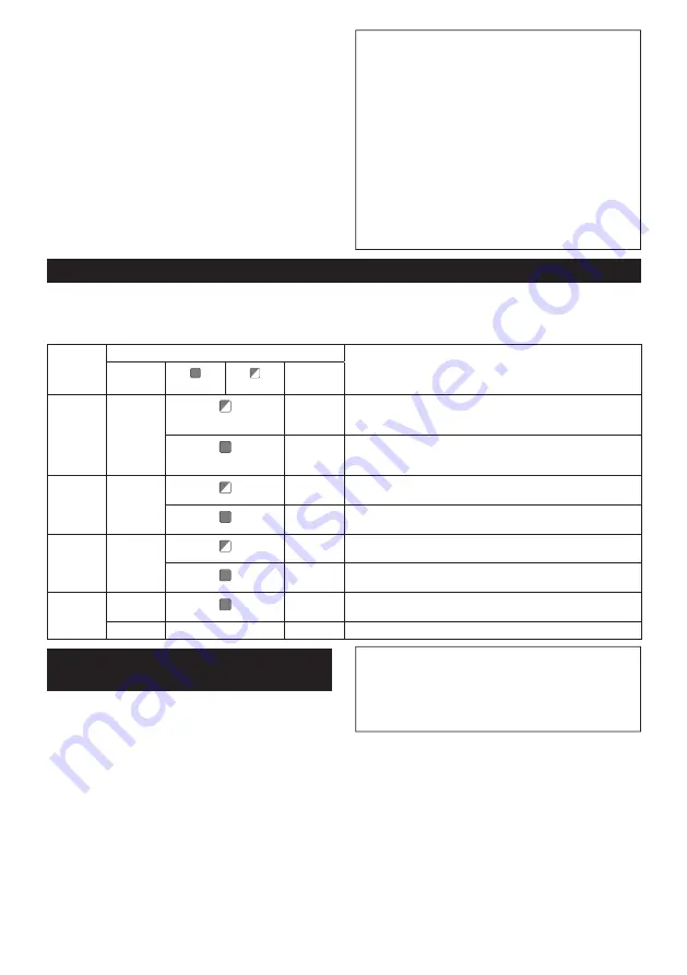 Makita DCC501 Instruction Manual Download Page 19