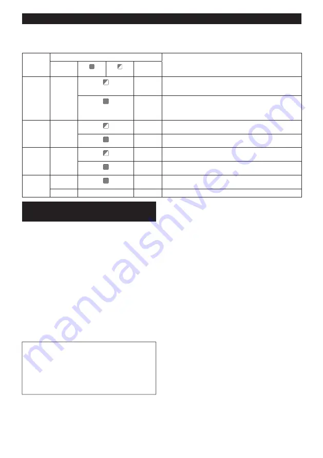 Makita DCC501 Instruction Manual Download Page 104