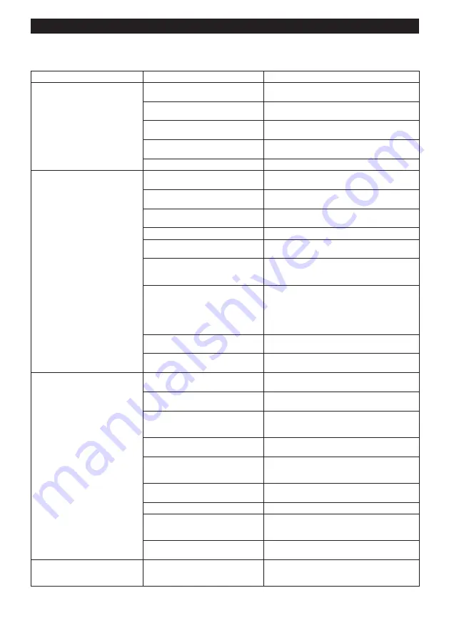 Makita DCC501 Instruction Manual Download Page 146