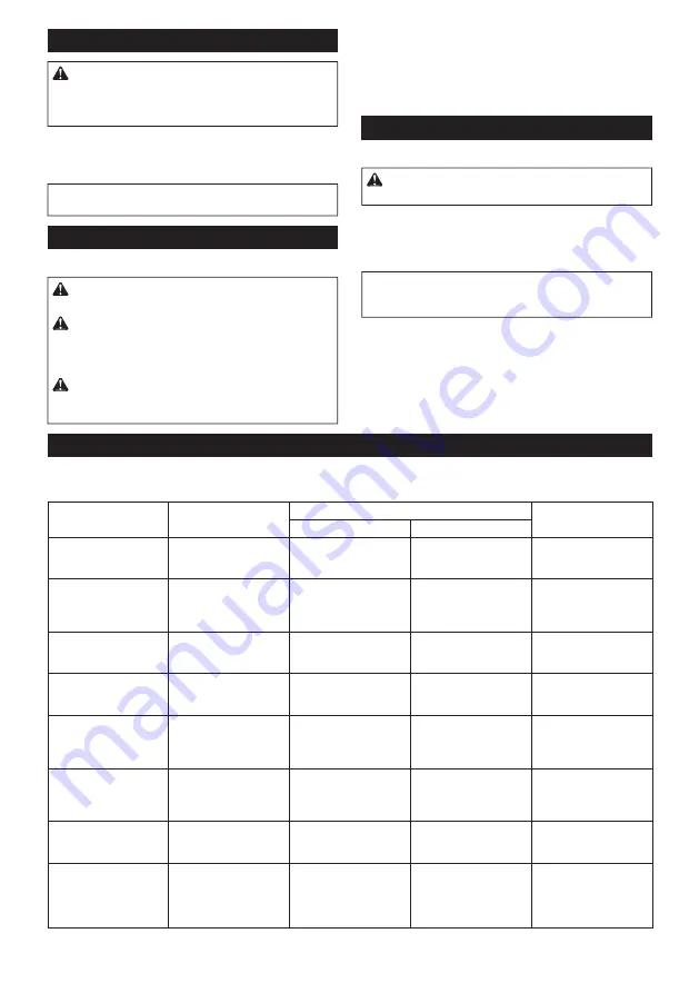 Makita DFL020F Instruction Manual Download Page 71