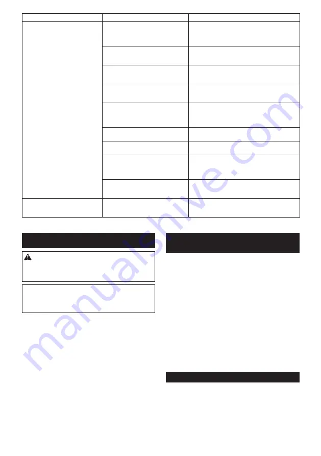 Makita DHR182 Instruction Manual Download Page 142