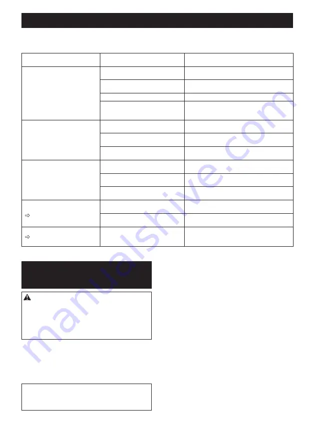 Makita DLM462 Instruction Manual Download Page 139