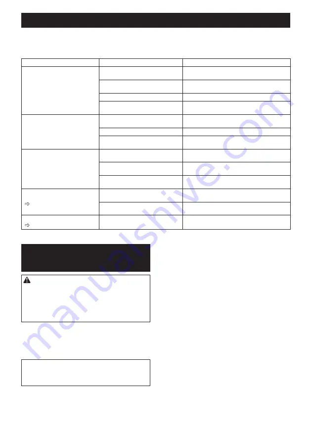 Makita DLM465 Instruction Manual Download Page 76