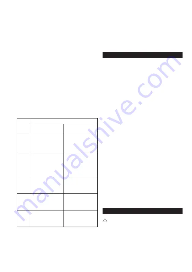 Makita DOLMAR EV-3213 Original Instruction Manual Download Page 79