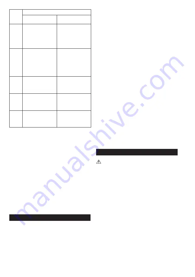 Makita DOLMAR EV-3213 Original Instruction Manual Download Page 118