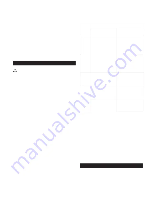 Makita DOLMAR EV-3213 Original Instruction Manual Download Page 241