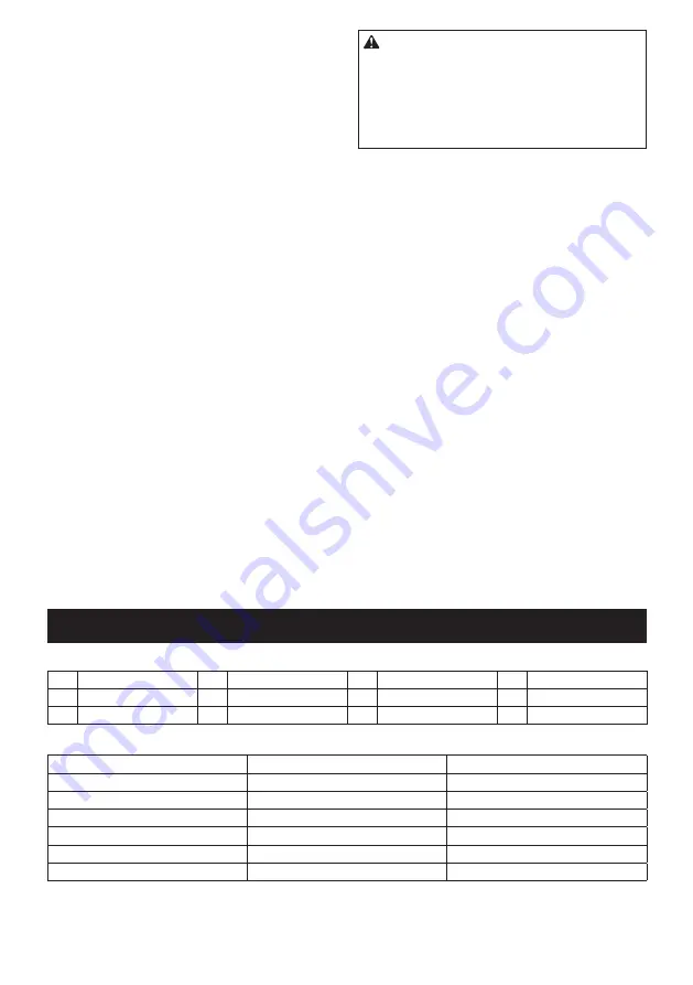 Makita DSC121 Instruction Manual Download Page 25