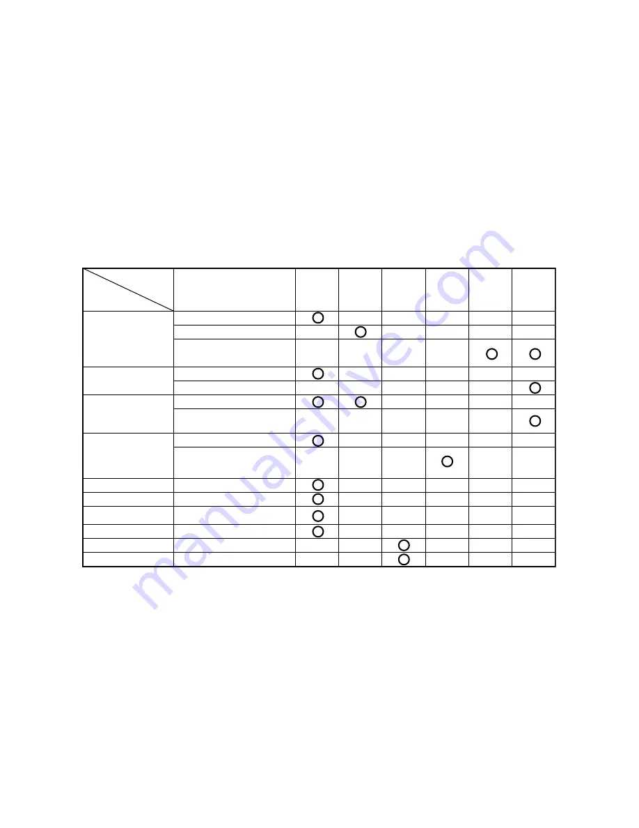 Makita DUC252 Instruction Manual Download Page 144